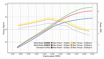 CUXI 100 Power Graph