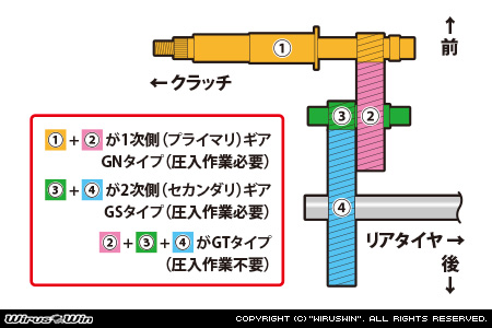 シグナスX【2型】【台湾仕様：SE36・SE37・SE461〜SE464／国内仕様：SE44J（28S）】用G-STONE 超軽量2次側（セカンダリ）ギア GSタイプ